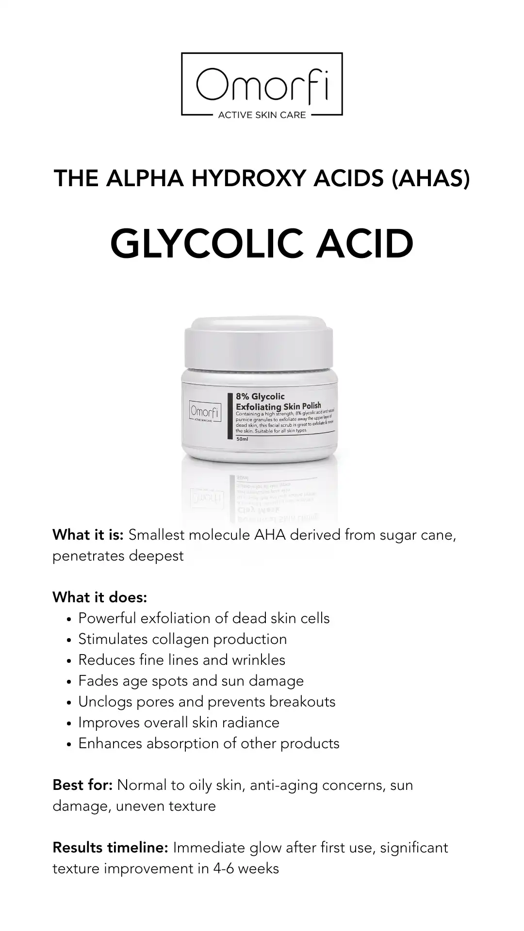 Glycolic Acid AHA Breakdown - Omorfi Active Skin Care