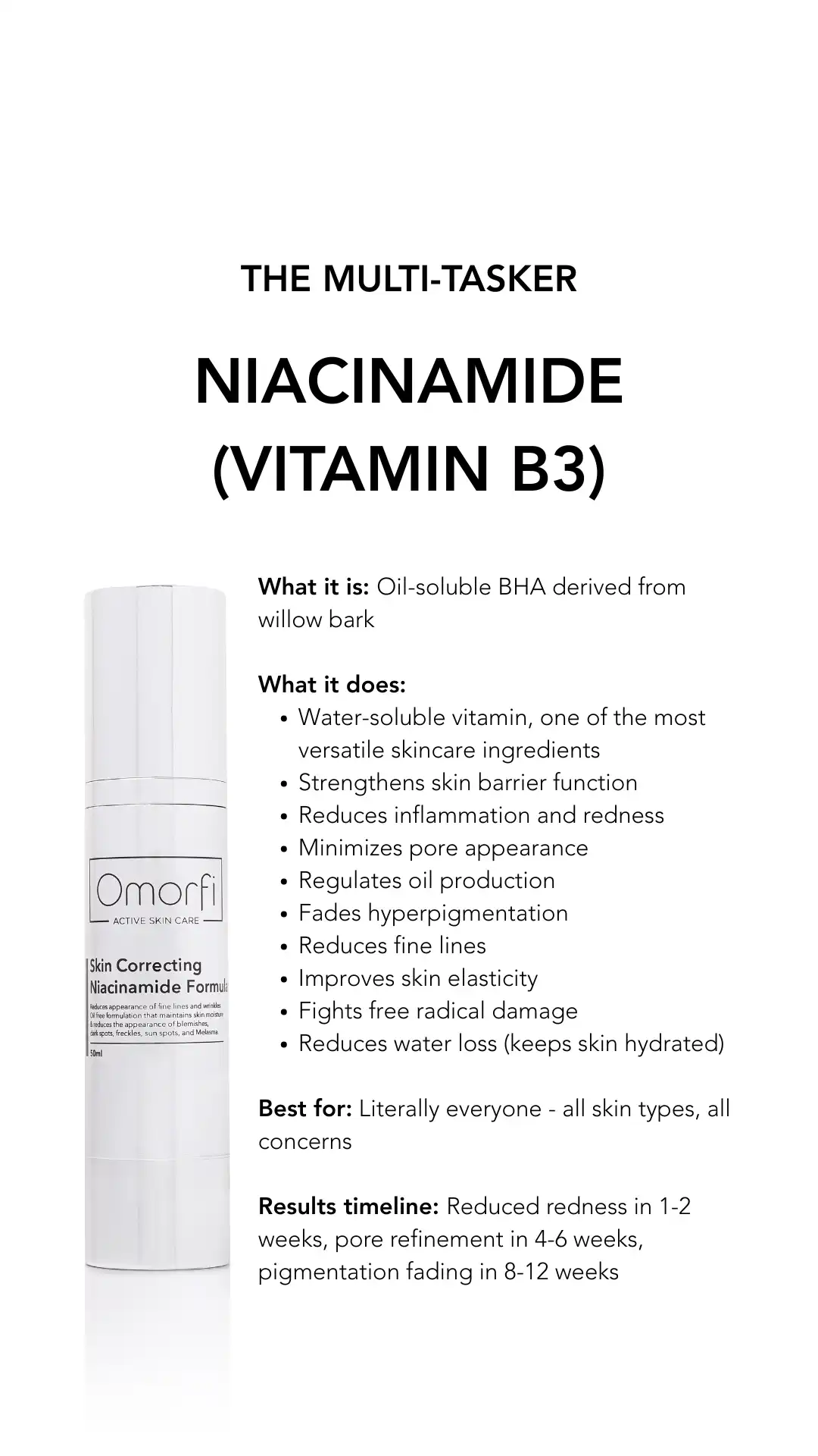 Vitamin B3 Niacinamide Breakdown - Omorfi Active Skin Care